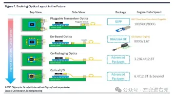 Citi 'CPO Big Report'