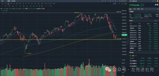 震动or地震？：港美股技术周复盘20250315