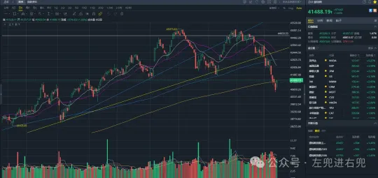 震动or地震？：港美股技术周复盘20250315