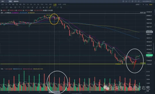 Vibration or Earthquake?: Hong Kong and USA Stocks Technical Weekly Review March 15, 2025