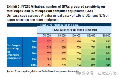 Goldman Sachs Alibaba Cloud In-Depth Analysis