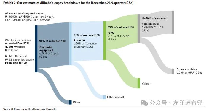Goldman Sachs Alibaba Cloud In-Depth Analysis