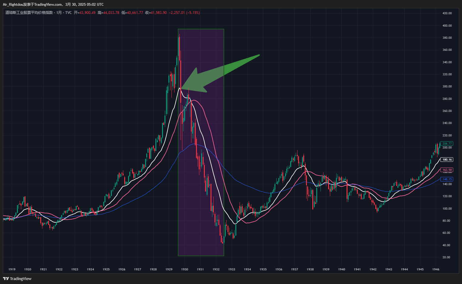 Those who try to rush often get eliminated by the market the... - moomoo  Community