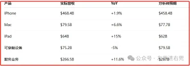苹果，在增长与关税之间悬着