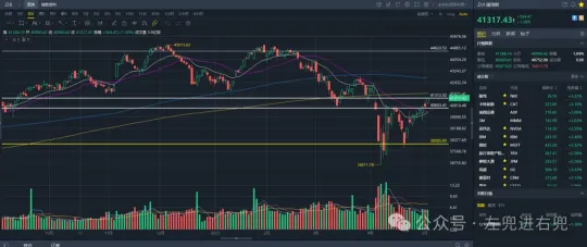 纳指重回上升形态：港美股技术周复盘20250503