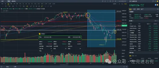 纳指重回上升形态：港美股技术周复盘20250503
