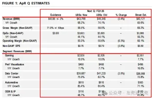 英偉達26Q1業績前瞻（UBS最新+中東沙漠）