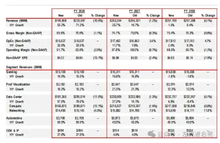 英偉達26Q1業績前瞻（UBS最新+中東沙漠）