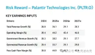 摩根士丹利研報：Palantir：2025Q1：AI 時代的「全開火力」公司