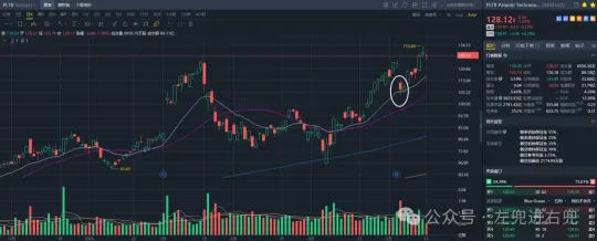 摩根士丹利研報：Palantir：2025Q1：AI 時代的「全開火力」公司