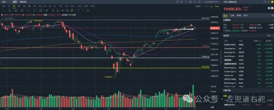 Trade is destined to be an individual's journey: Weekly technical review of Hong Kong and US stocks for 20250614.