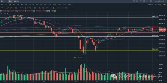 Trade is destined to be an individual's journey: Weekly technical review of Hong Kong and US stocks for 20250614.