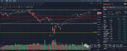 Trade is destined to be an individual's journey: Weekly technical review of Hong Kong and US stocks for 20250614.