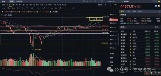 新手“死”于判断:港美股技术周复盘20250712