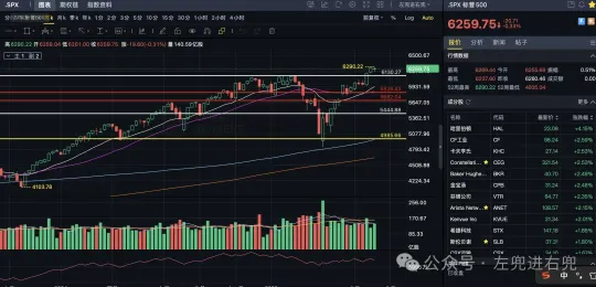 新手“死”于判断:港美股技术周复盘20250712
