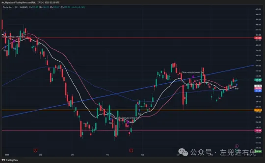 特斯拉Q2财报发布，马斯克低调了，我模型却出信号了
