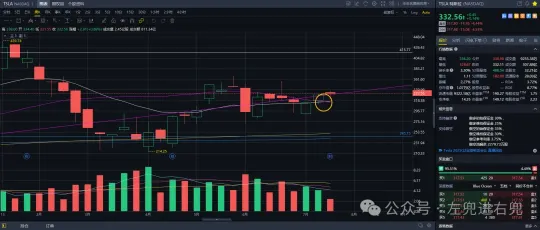 特斯拉Q2财报发布，马斯克低调了，我模型却出信号了