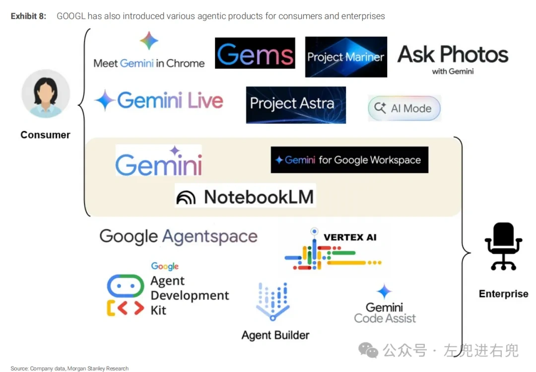 摩根士丹利深度研报：Google，从质疑到AI赢家- moomoo 社区