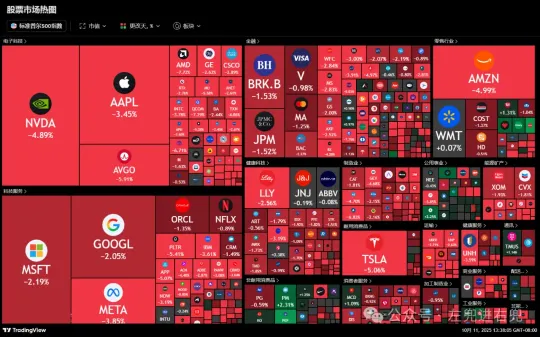 两坨半“狗屎运”：港美股技术周复盘20251011
