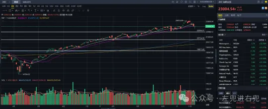 止損觸發：港美股技術周復盤20251108