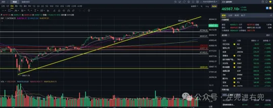 止損觸發：港美股技術周復盤20251108