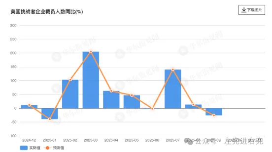 繁榮性蕭條與算力時代的泡沫:美股宏觀周復盤20251109