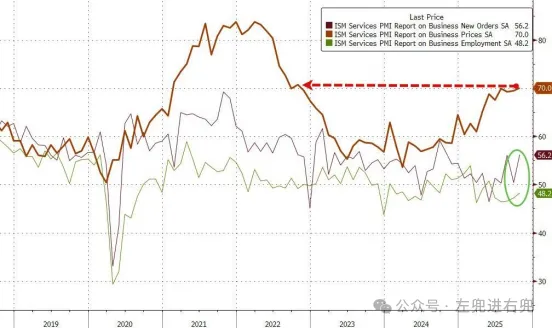 繁榮性蕭條與算力時代的泡沫:美股宏觀周復盤20251109