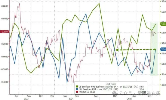 繁榮性蕭條與算力時代的泡沫:美股宏觀周復盤20251109