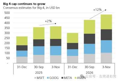 UBS最新研報：AI「三層結構」推薦組合解析