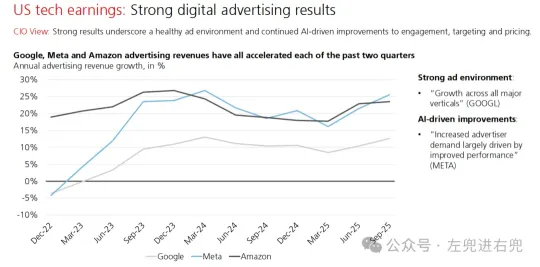 UBS最新研報：AI「三層結構」推薦組合解析