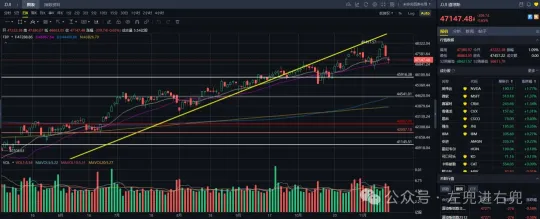 兩個週五、兩根大長腿：港美股技術周復盤｜20251115