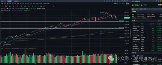 兩個週五、兩根大長腿：港美股技術周復盤｜20251115