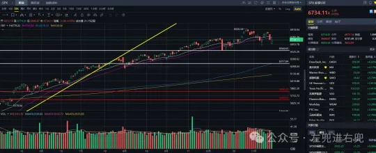 兩個週五、兩根大長腿：港美股技術周復盤｜20251115