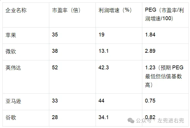 AI 泡沫之爭:表象與真相:美股宏觀周復盤20251116