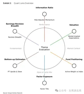 摩根士丹利最新量化主題研究：下一波「大浪潮」在哪裏？