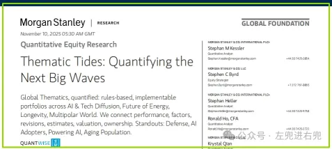 摩根士丹利最新量化主題研究：下一波「大浪潮」在哪裏？