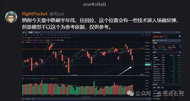 分化加劇｜港美股技術周復盤｜20260207