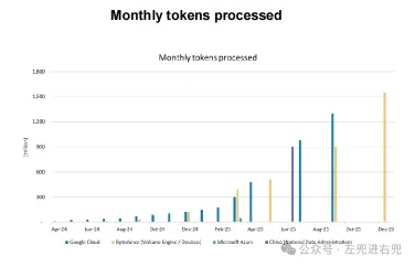 摩根士丹利：AI算力进入第二阶段，存储与ASIC正在崛起