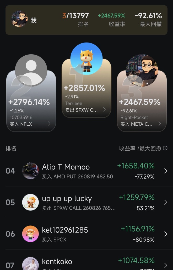 参加了 moomoo 7—8 月的美股模拟交易大赛。