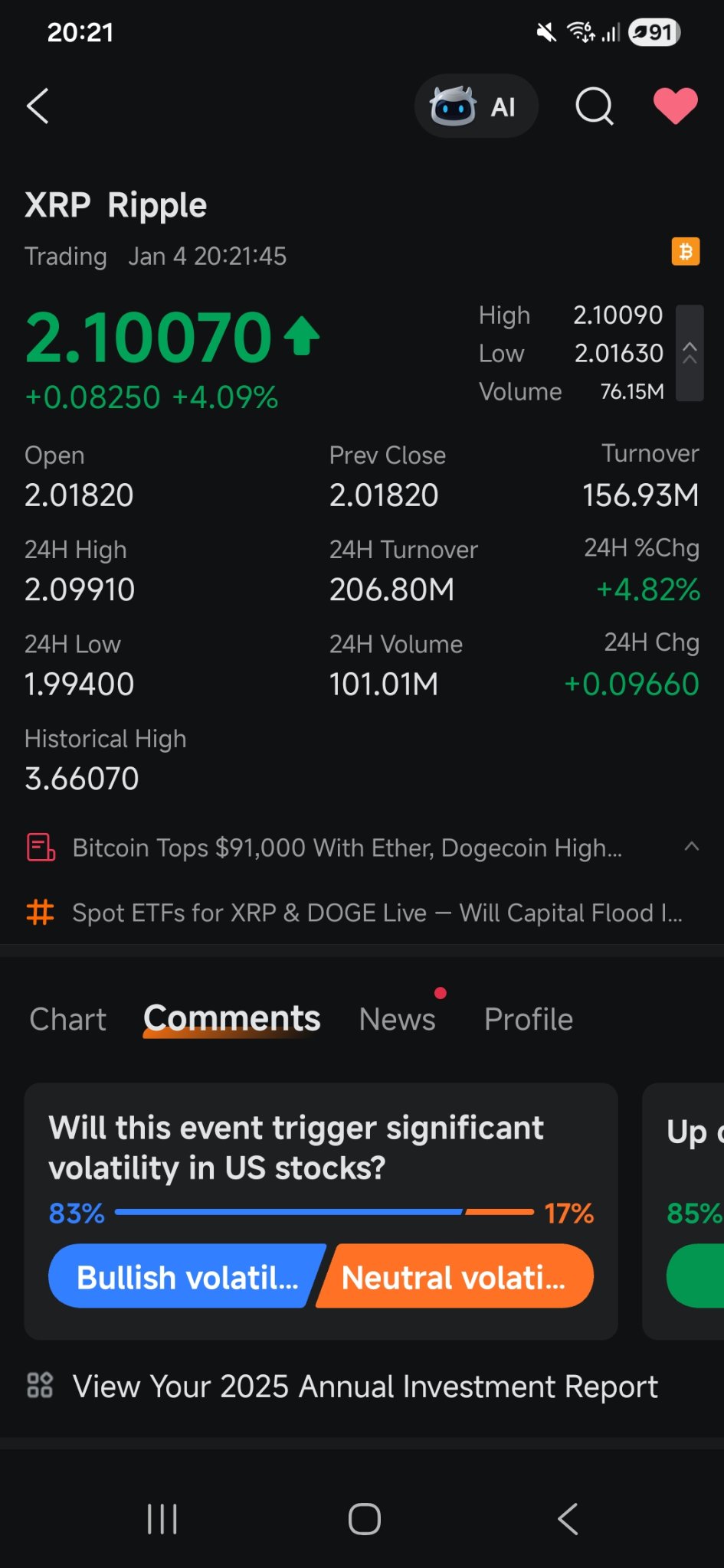 2.10 broken through. 5 hours early. Pretty confirmed now.
