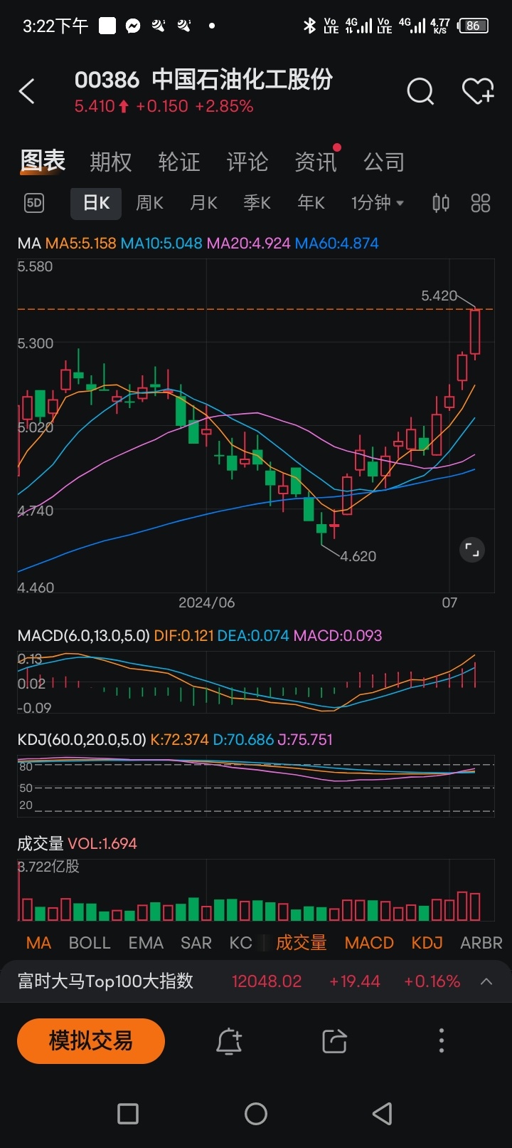 這隻股可以買。賺取投資的一倍沒問題。