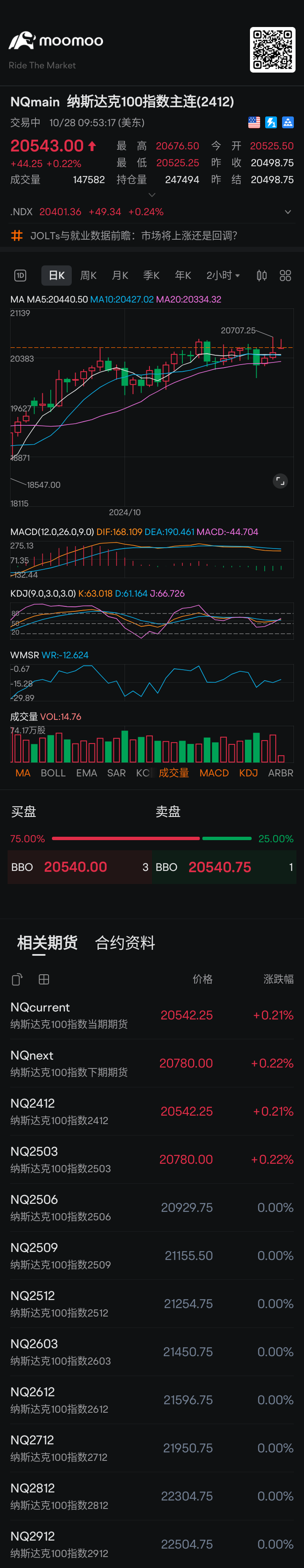 $E-mini NASDAQ 100 Futures(MAR5) (NQmain.US)$