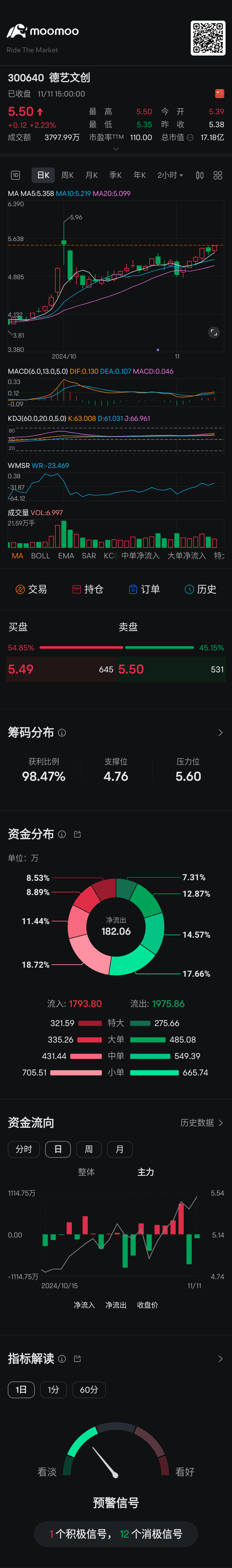 $Profit Cultural & Creative Group (300640.SZ)$ The target for this stock is 20%