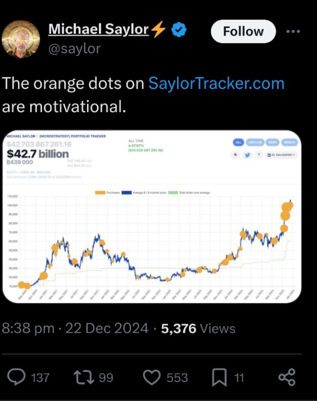 $MicroStrategy (MSTR.US)$