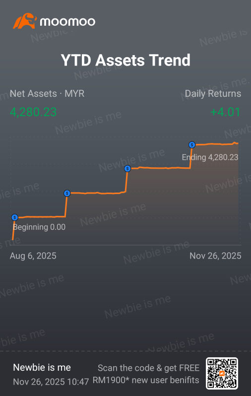 Month #4 investing
