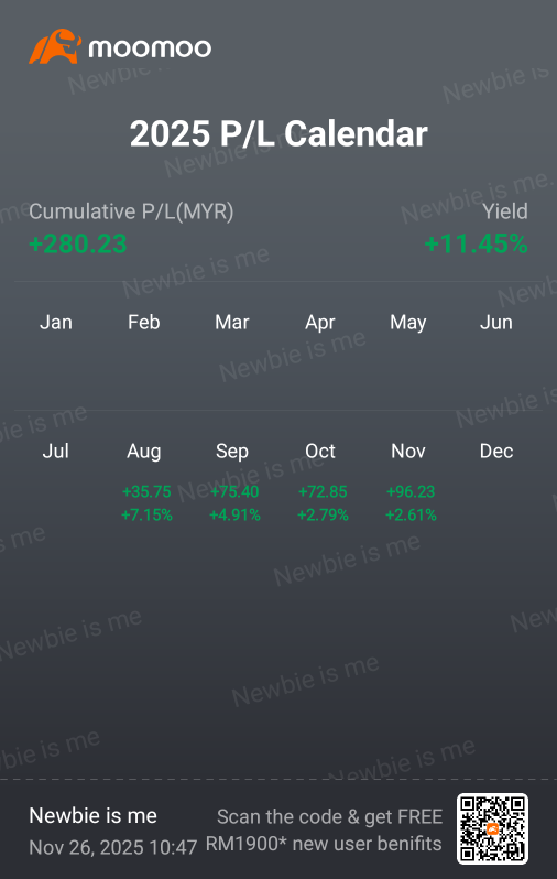 Month #4 investing