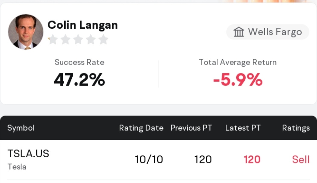$特斯拉 (TSLA.US)$ 这家伙一辈子都讨厌埃隆，太不尊重人了！🤣