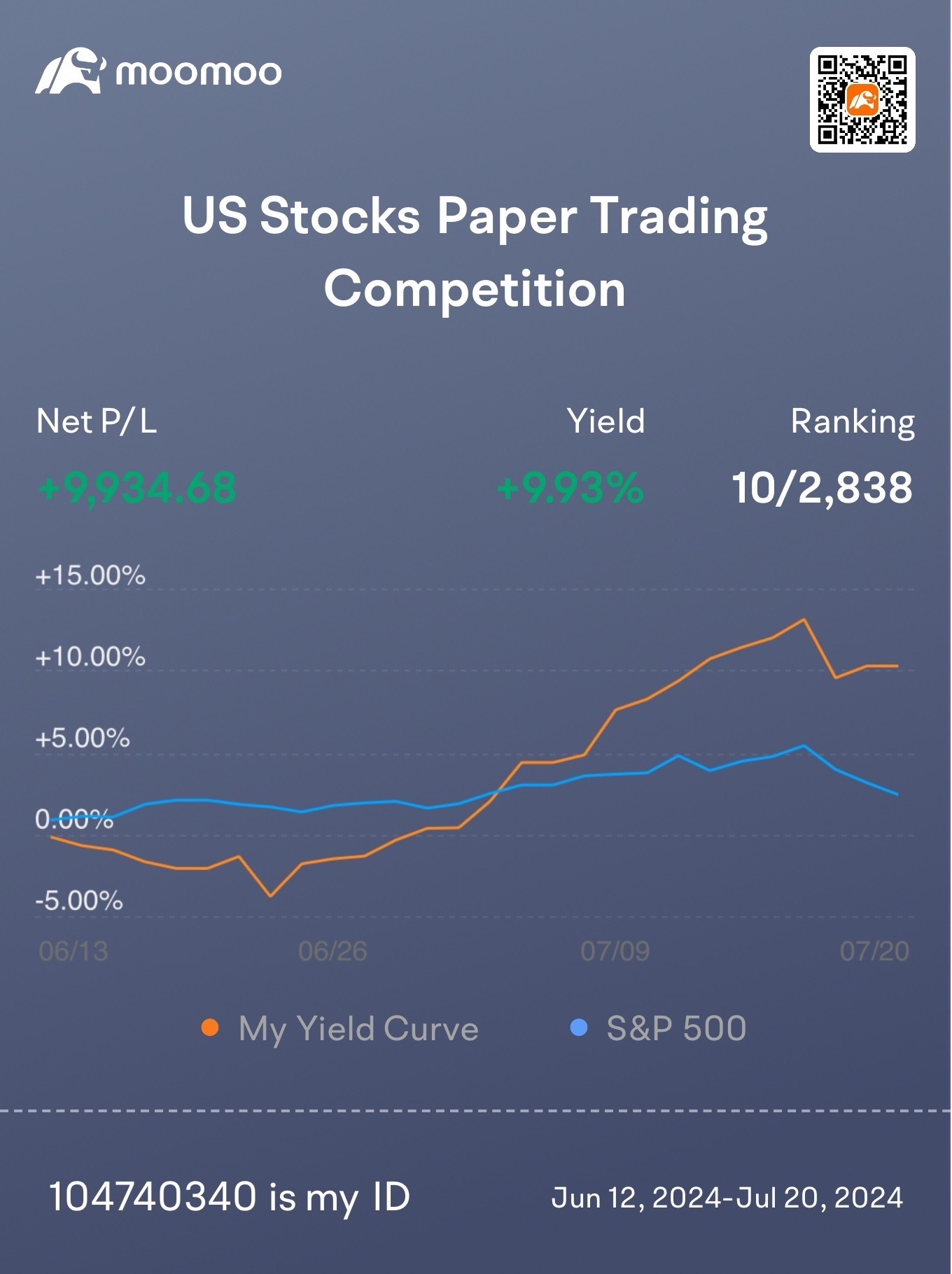 Paper trade like real