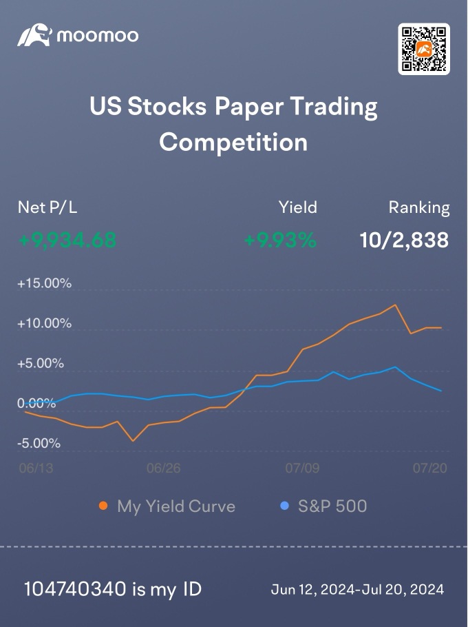 Paper trade like real