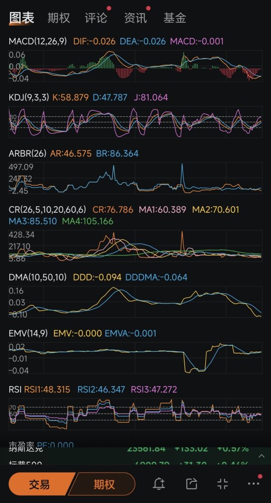 我的2026心愿单对 moomoo 功能的改进建议